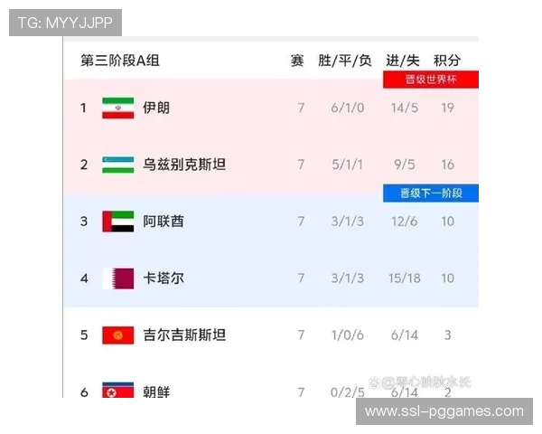 国际足联宣布12月5日进行世界杯小组赛抽签